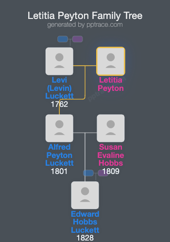 Letitia Peyton family tree overview