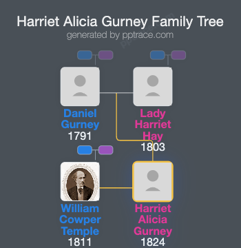 Harriet Alicia Gurney family tree overview
