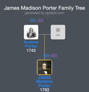 James Madison Porter family tree overview