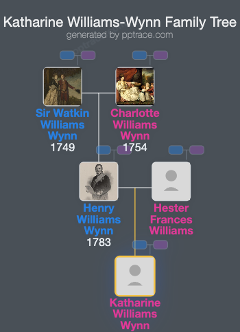 Katharine Williams-Wynn family tree overview