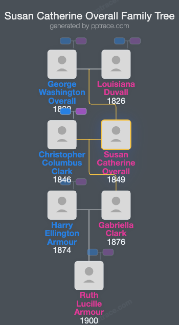 Susan Catherine Overall family tree overview
