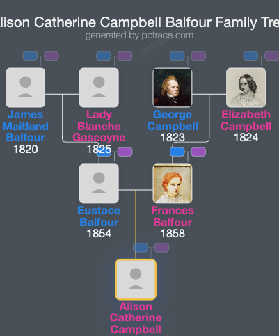 Alison Catherine Campbell Balfour family tree overview