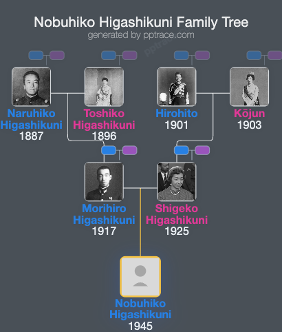 Nobuhiko Higashikuni family tree overview