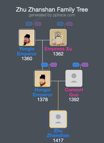 Zhu Zhanshan family tree overview