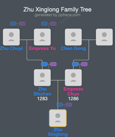 Zhu Xinglong family tree overview