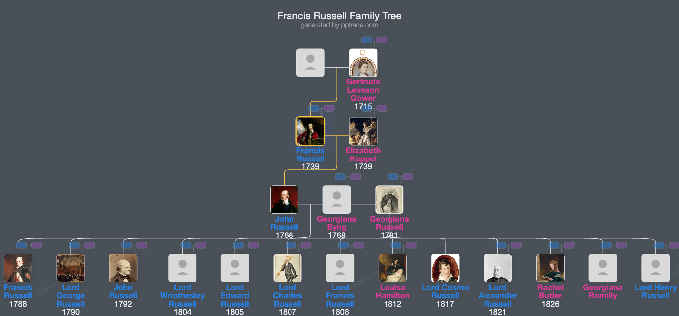 Francis Russell, Marquess Of Tavistock family tree overview