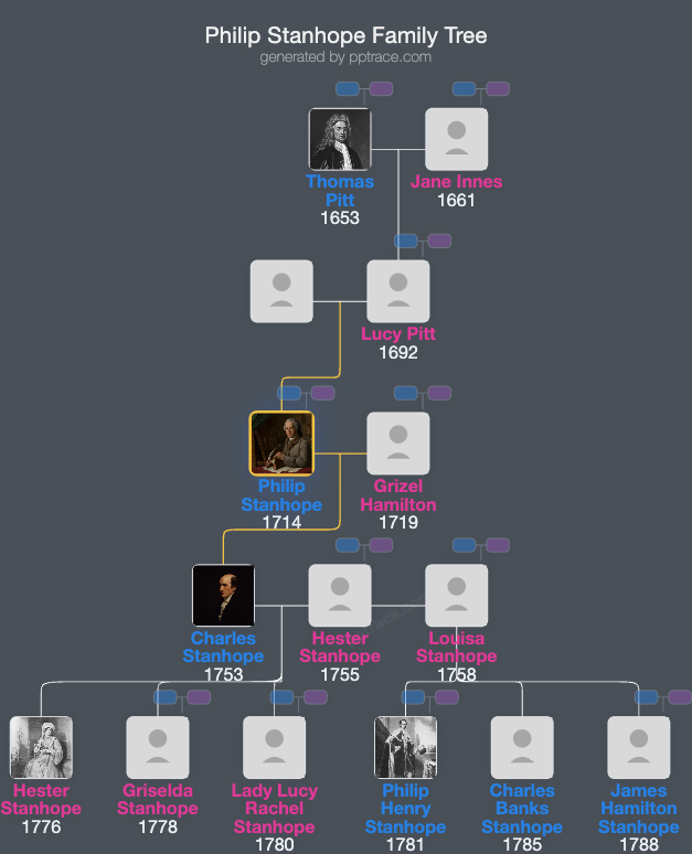 Philip Stanhope, 2nd Earl Stanhope family tree overview