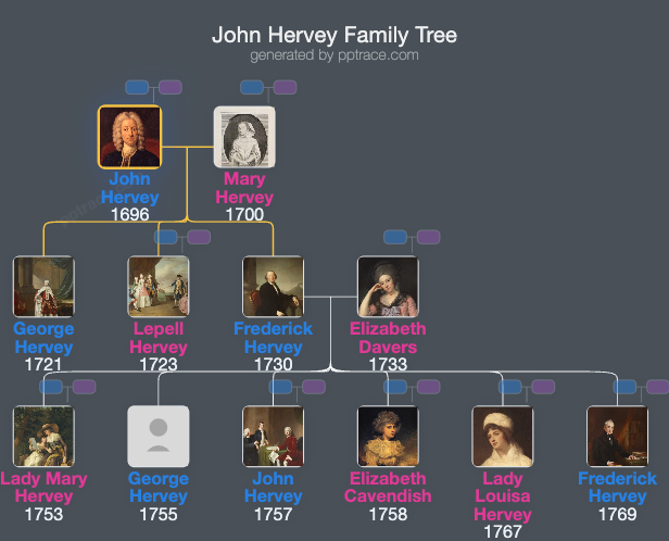 John Hervey, 2nd Baron Hervey family tree overview