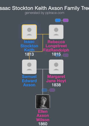 Isaac Stockton Keith Axson family tree overview