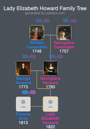 Lady Elizabeth Howard family tree overview
