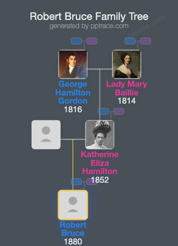 Robert Bruce, Master Of Burleigh family tree overview