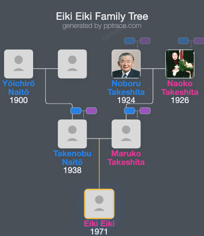 Eiki Eiki family tree overview