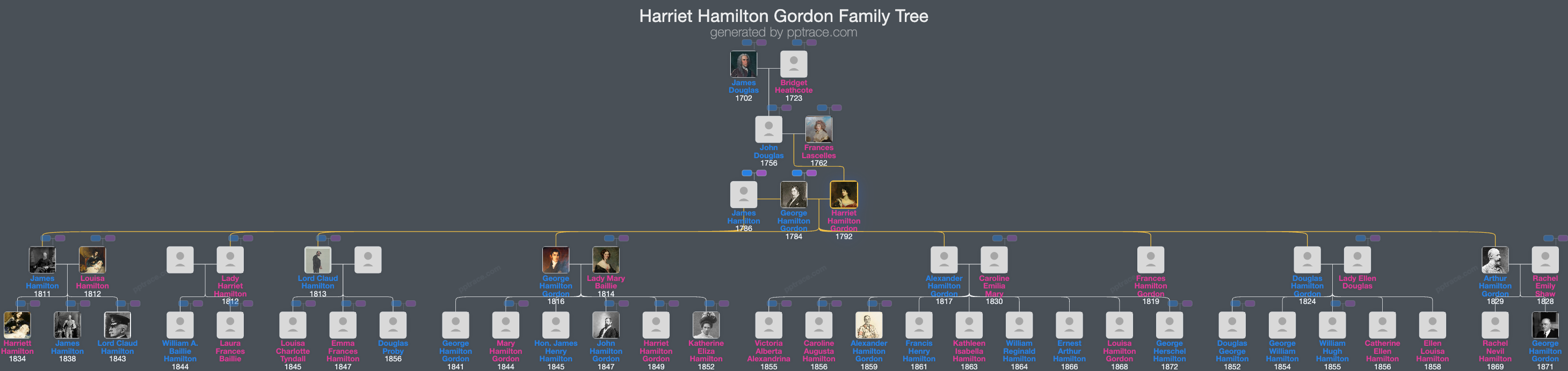 Harriet Hamilton Gordon, Countess Of Aberdeen family tree overview
