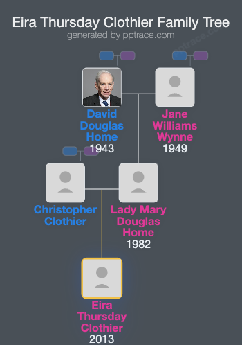 Eira Thursday Clothier family tree overview