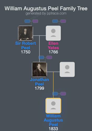 William Augustus Peel family tree overview