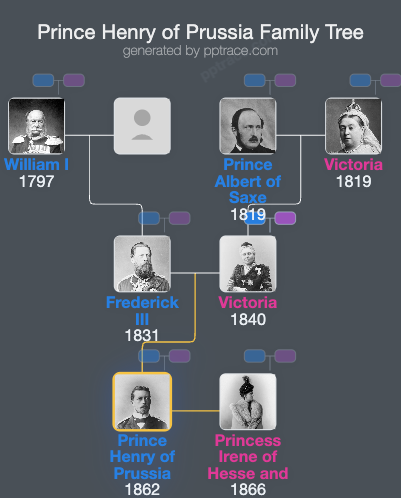 Prince Henry Of Prussia family tree overview