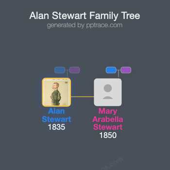 Alan Stewart, 10th Earl Of Galloway family tree overview