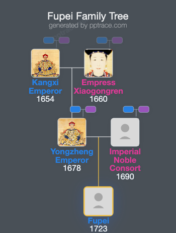 Fupei family tree overview