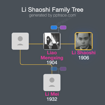 Li Shaoshi family tree overview