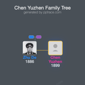 Chen Yuzhen family tree overview