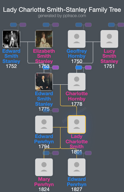 Lady Charlotte Smith-Stanley family tree overview