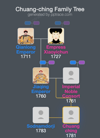 Chuang-ching family tree overview