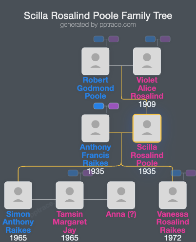 Scilla Rosalind Poole family tree overview