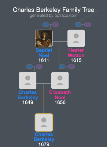 Charles Berkeley, Viscount Dursley family tree overview