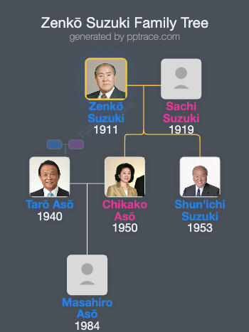 Zenkō Suzuki family tree overview
