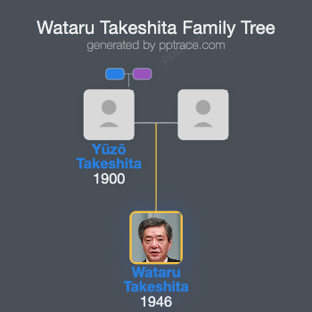 Wataru Takeshita family tree overview