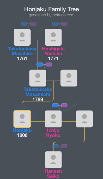 Honjaku family tree overview