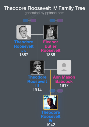 Theodore Roosevelt IV family tree overview