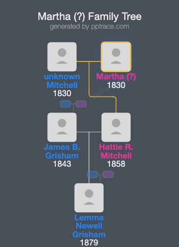 Martha (?) family tree overview
