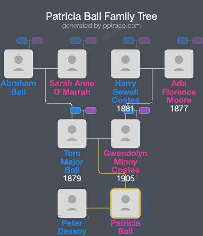 Patricia Ball family tree overview