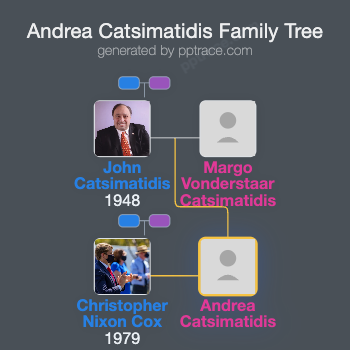 Andrea Catsimatidis family tree overview