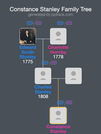 Constance Stanley family tree overview