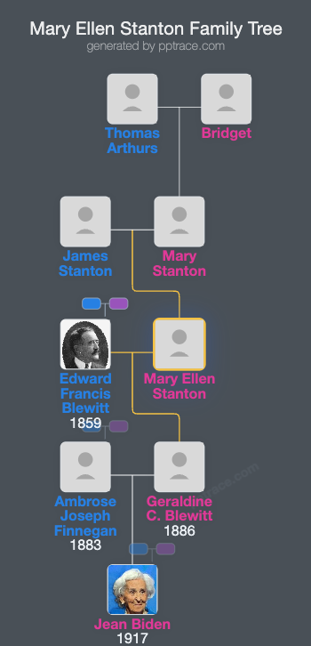 Mary Ellen Stanton family tree overview