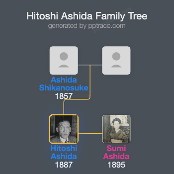 Hitoshi Ashida family tree overview