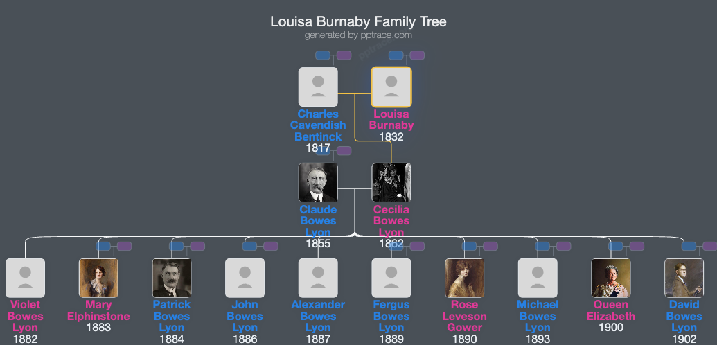Louisa Burnaby family tree overview
