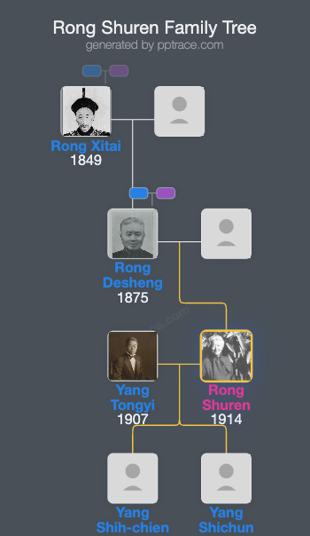 Rong Shuren family tree overview