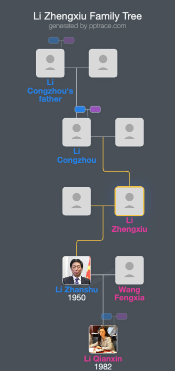 Li Zhengxiu family tree overview