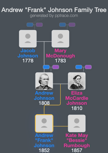 Andrew "Frank" Johnson, Jr. family tree overview