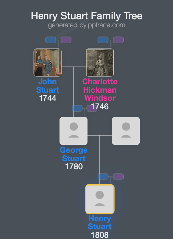 Henry Stuart family tree overview