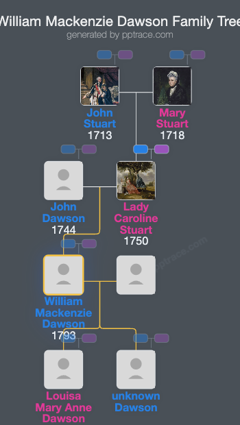 William Mackenzie Dawson family tree overview