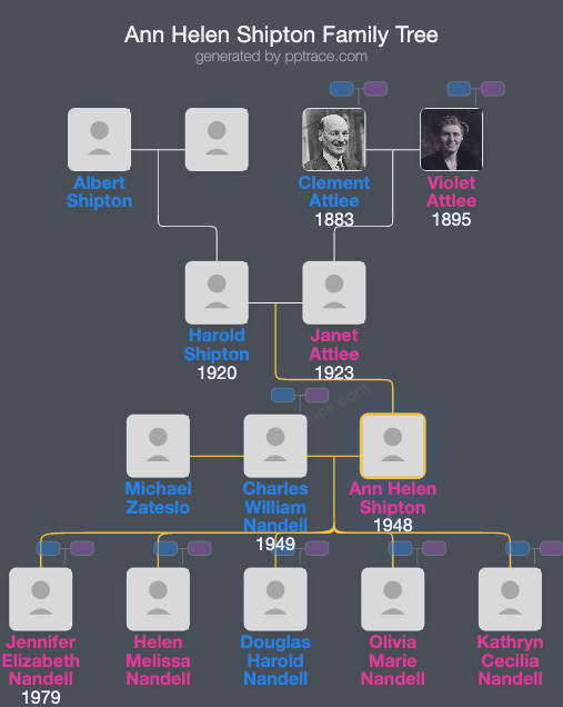 Ann Helen Shipton family tree overview