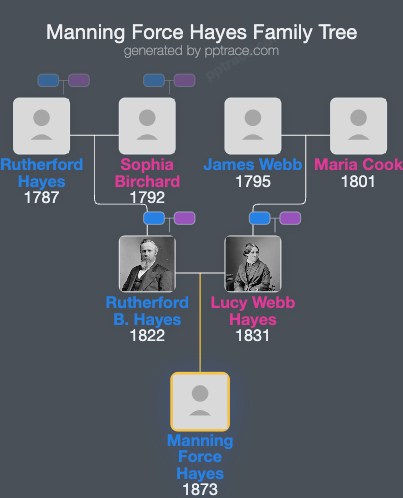 Manning Force Hayes family tree overview