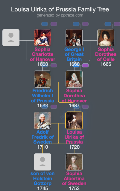 Louisa Ulrika Of Prussia family tree overview
