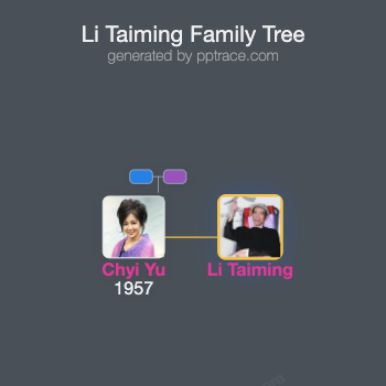 Li Taiming family tree overview