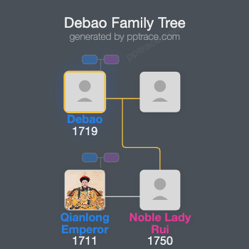 Debao family tree overview