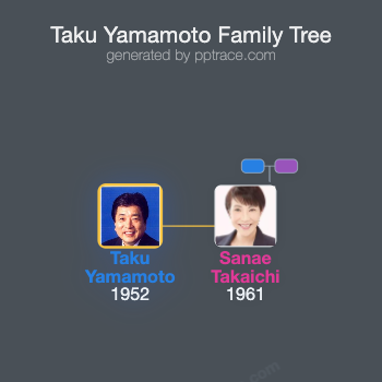 Taku Yamamoto family tree overview